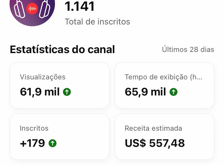 Captura de tela do YouTube mostrando o crescimento de visualizações em um canal dark